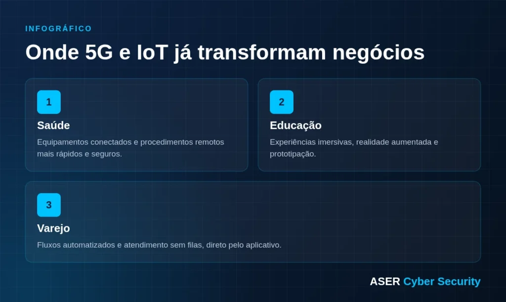 Infográfico: onde 5G e IoT já transformam negócios