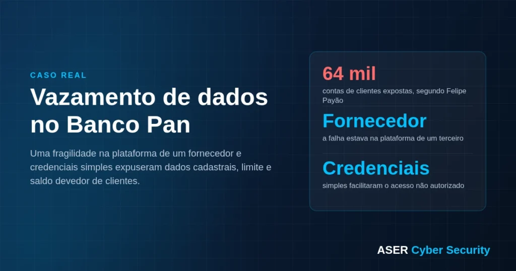 Caso real: vazamento de dados do Banco Pan