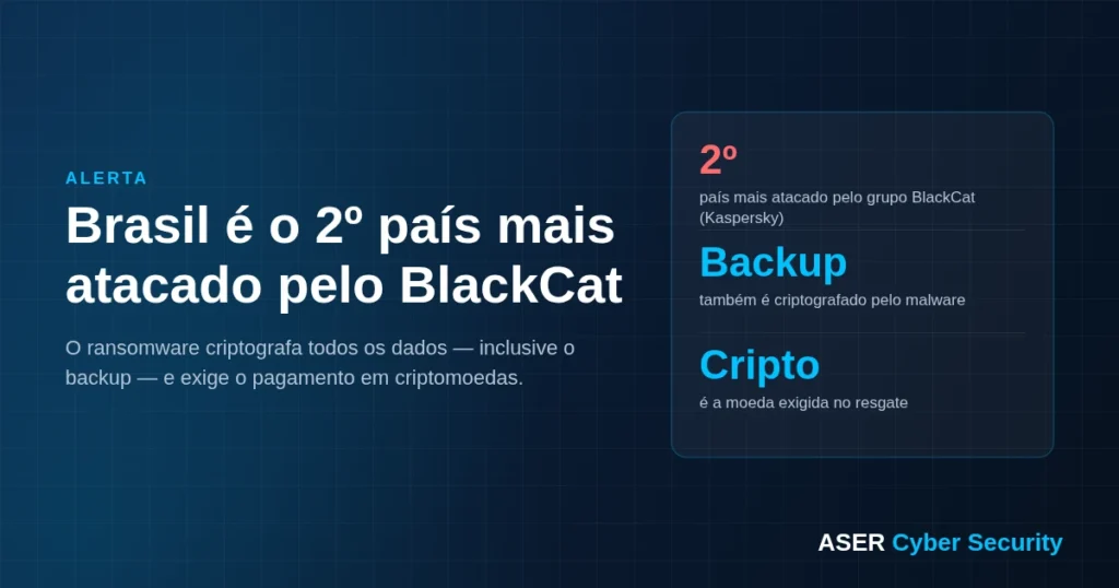 Alerta: Brasil &eacute; o 2&ordm; pa&iacute;s mais atacado pelo ransomware BlackCat