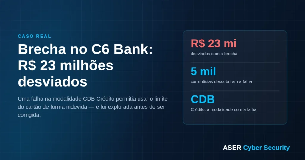 Caso real: brecha no C6 Bank causou desvio de R$ 23 milhões