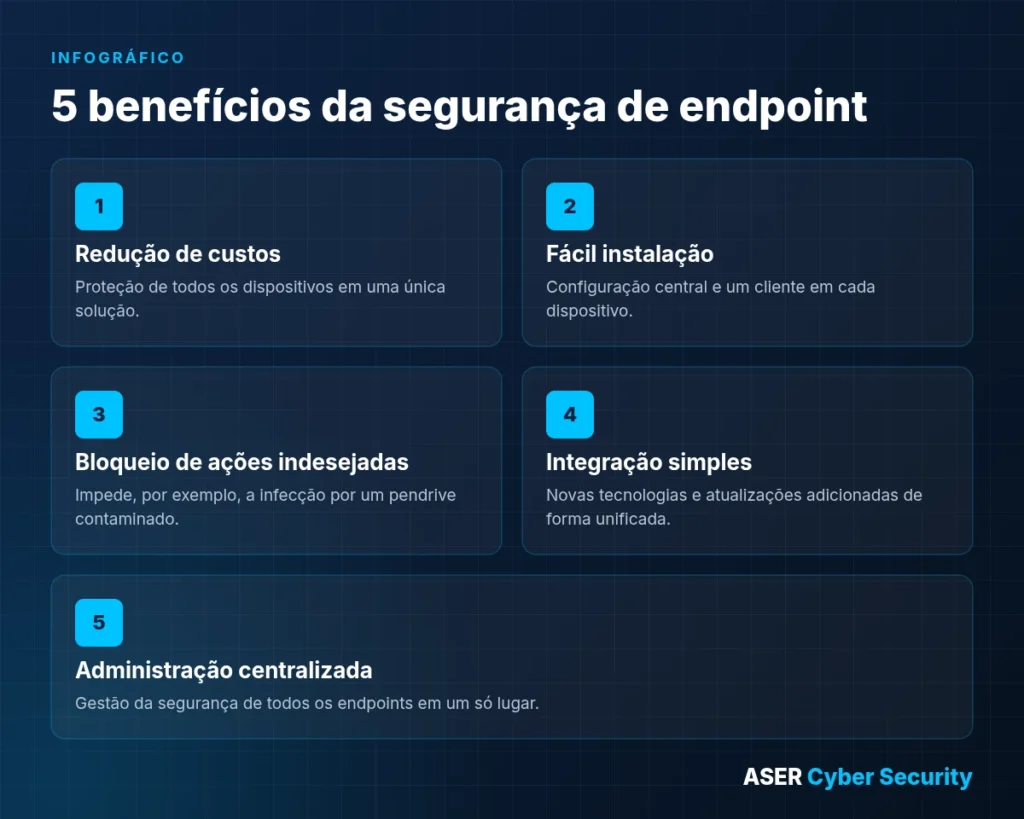 Infográfico: 5 benefícios da segurança de endpoint