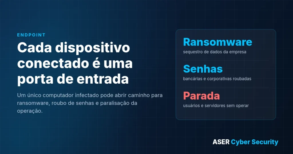 Cada dispositivo conectado é uma porta de entrada para ataques