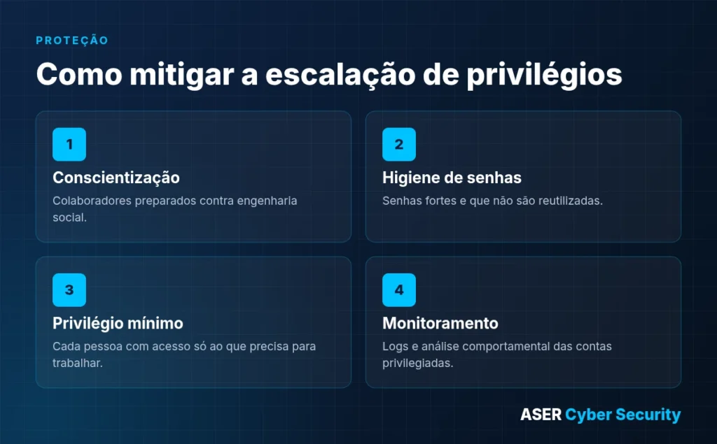Infográfico: como mitigar ataques de escalação de privilégios