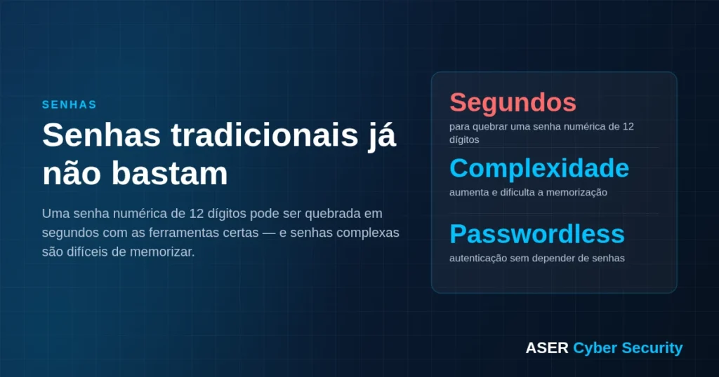 Senhas tradicionais já não bastam para proteger acessos