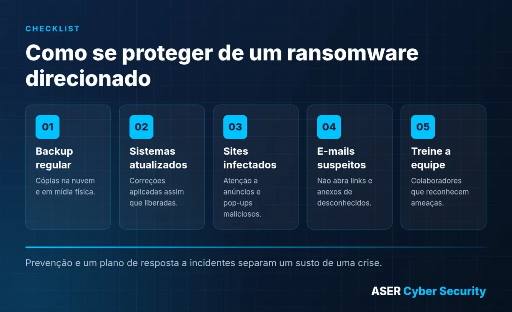 Checklist: como se proteger de um ransomware direcionado
