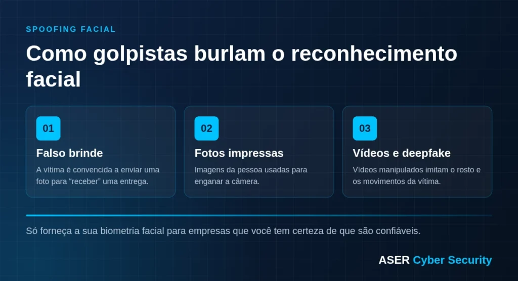 Como golpistas burlam o reconhecimento facial