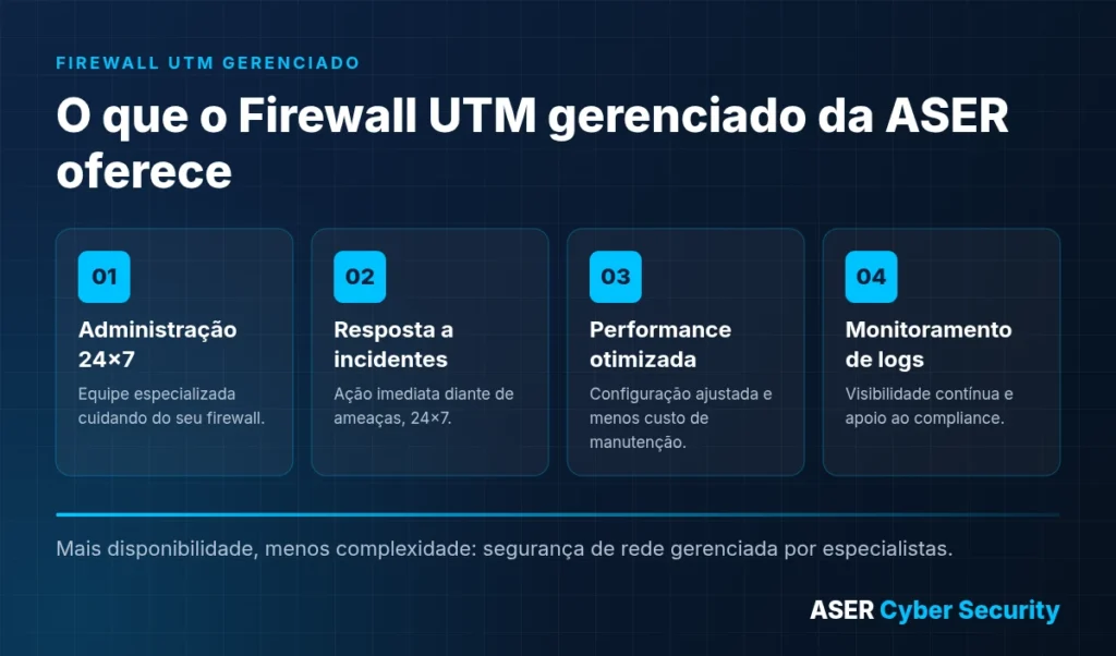 O que o Firewall UTM gerenciado da ASER oferece